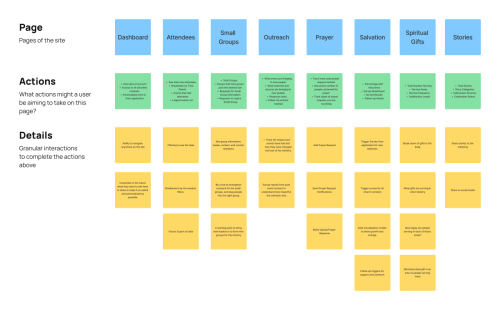 Gloo -Ministry-Health-Flow