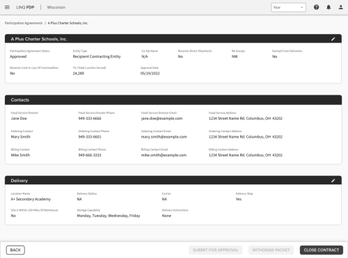 Participation-Agreements-Detail-Page